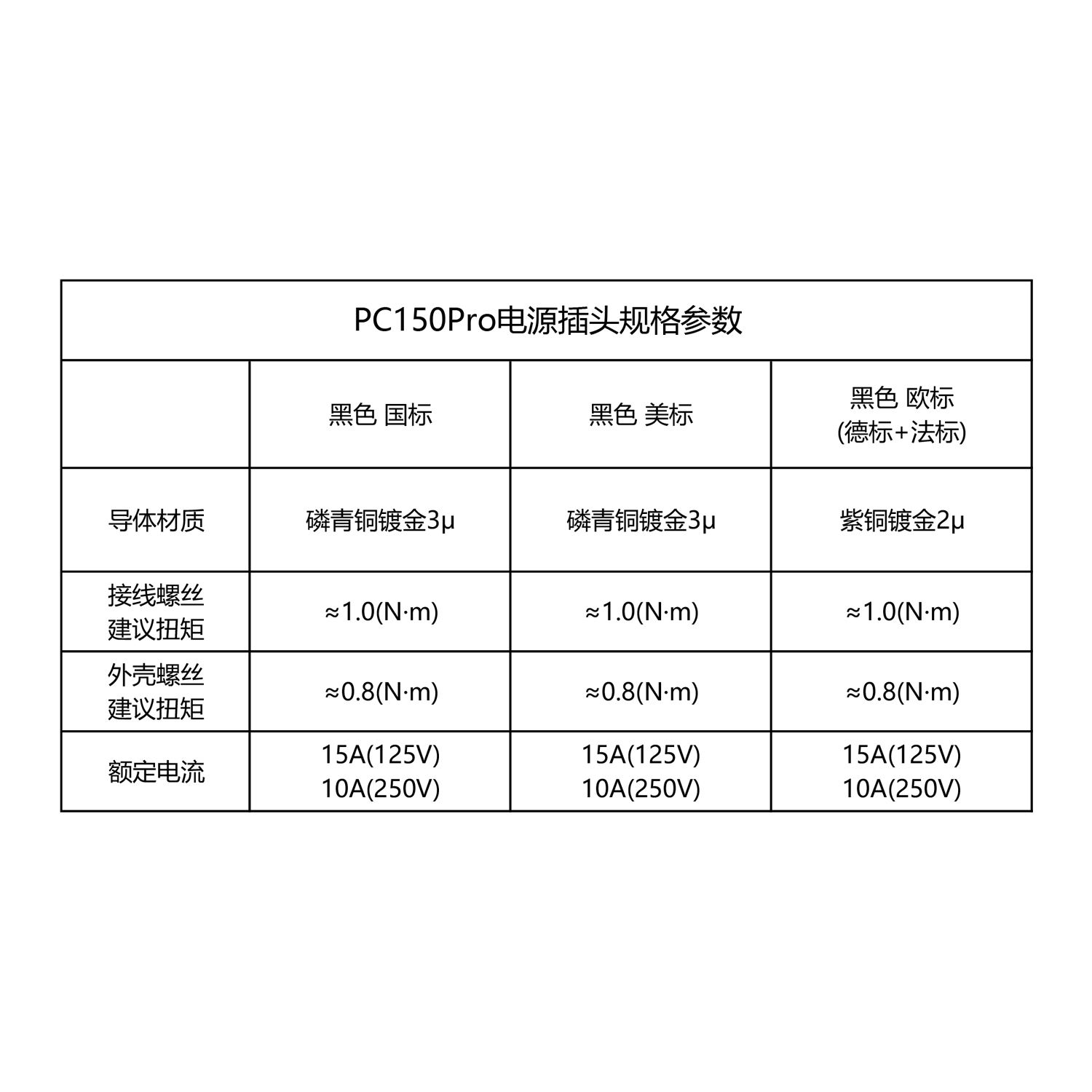 PC150Pro 自组装发烧电源线配件